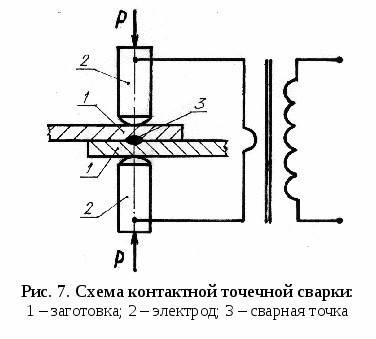 ris-7-tochechnaya-svarka-davleniem.gif