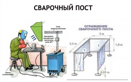 Оборудование сварочного поста оснащением для сварки