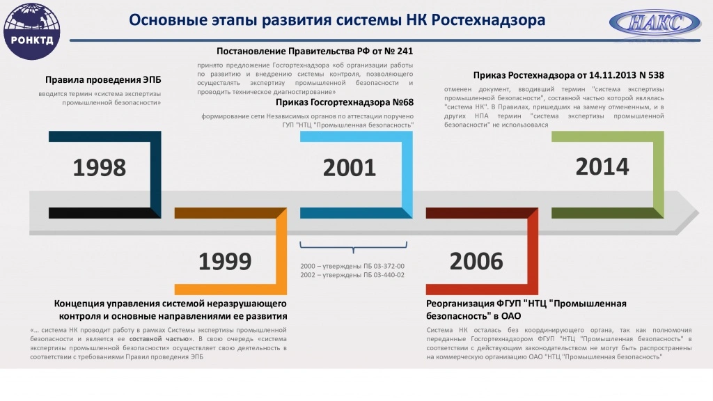 2 презентация Шахматов ДМ.jpg 2 презентация Шахматов ДМ.jpg