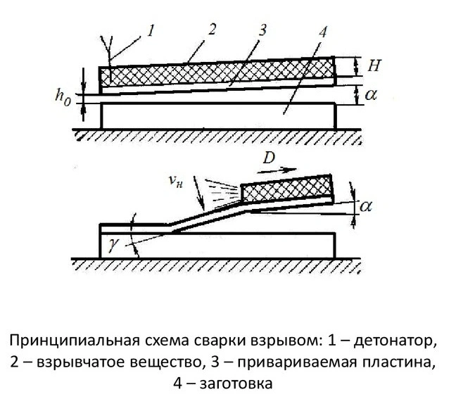 Shema-svarki-vzryvom.jpg