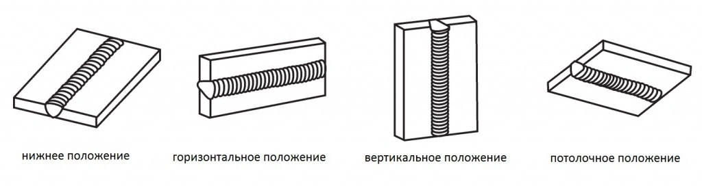 Виды швов по положению в пространстве