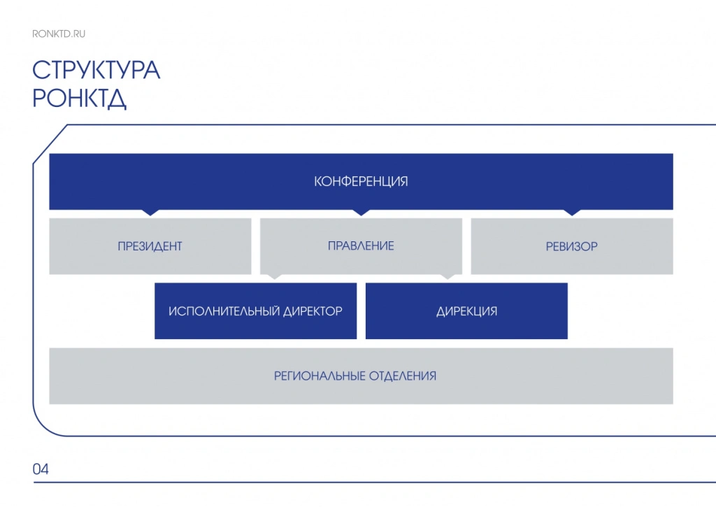 Презентация РОНКТД_page-0004.jpg
