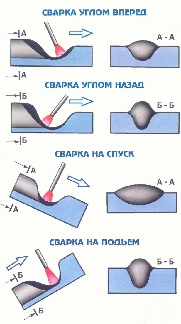 Правила сварки металла